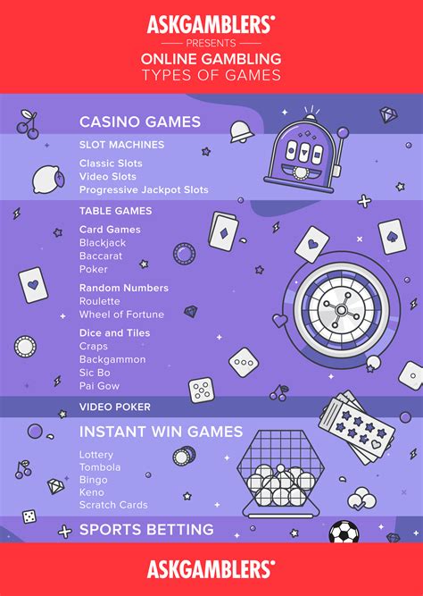 different gambling games